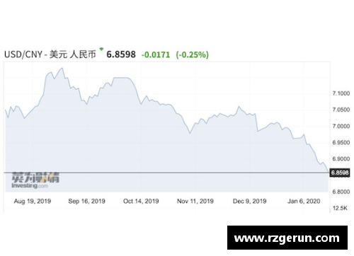 hth华体会人民币兑美元创45个月新高节前结汇旺季后人民币或面临调整